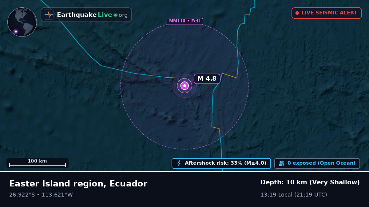 South Pacific Ocean (Ecuador)