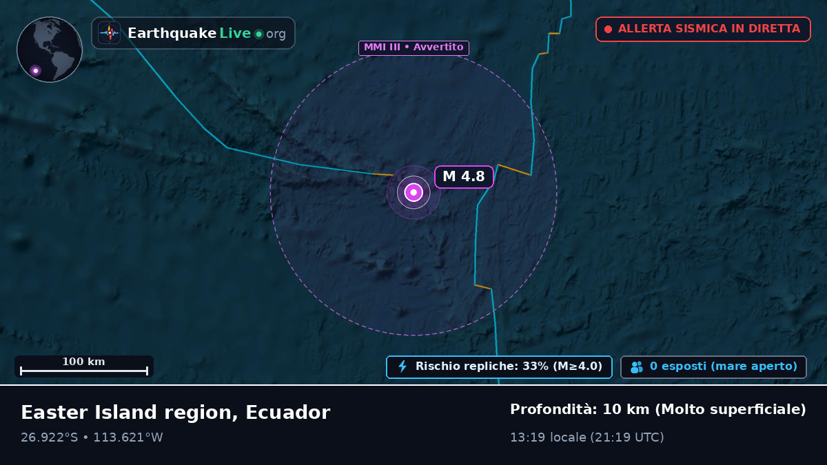 Oceano Pacifico meridionale (Ecuador)