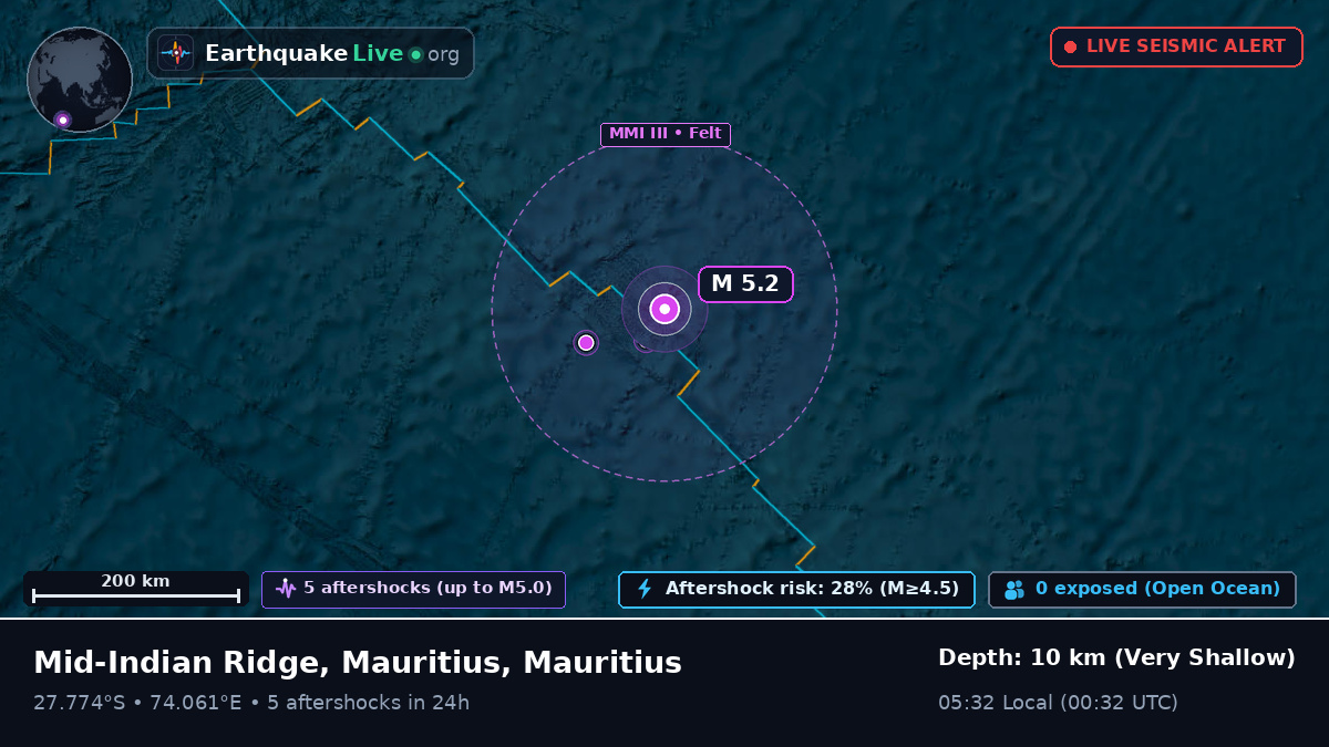 Indian Ocean (Mauritius)