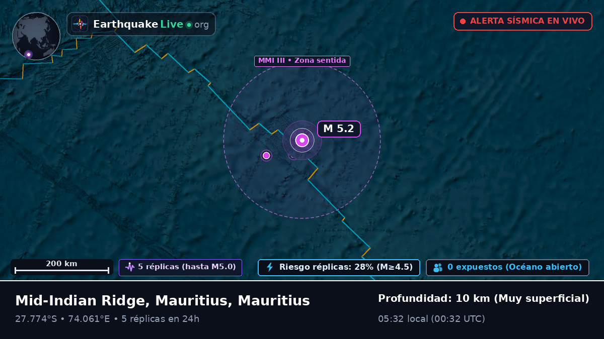 Océano Índico (Mauritius)