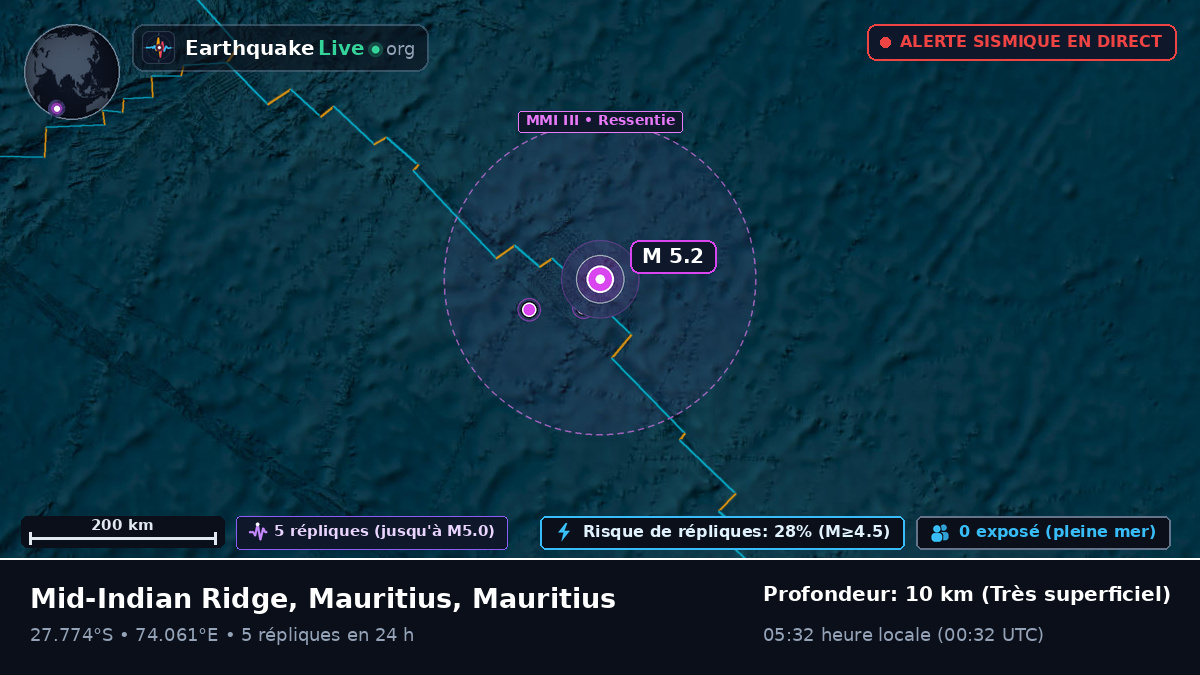 Océan Indien (Mauritius)