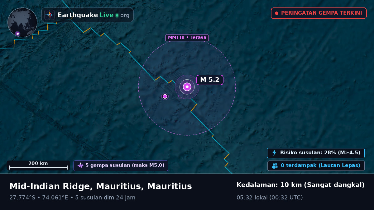 Samudra Hindia (Mauritius)