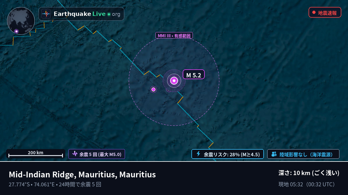 インド洋 (Mauritius)