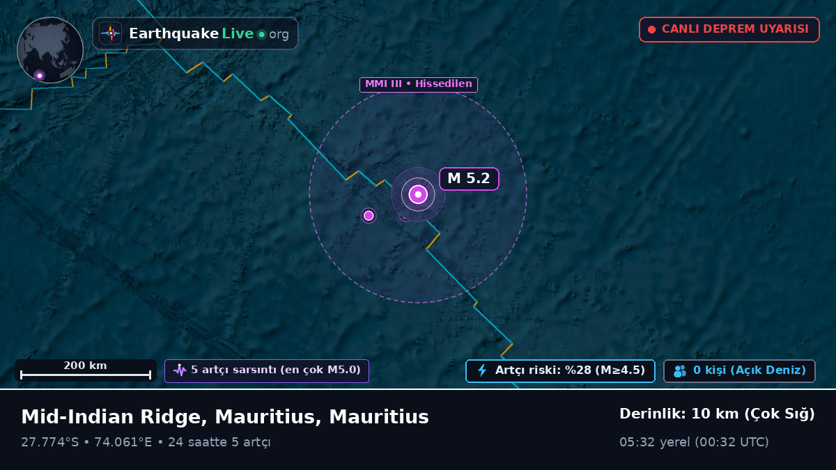 Hint Okyanusu (Mauritius)