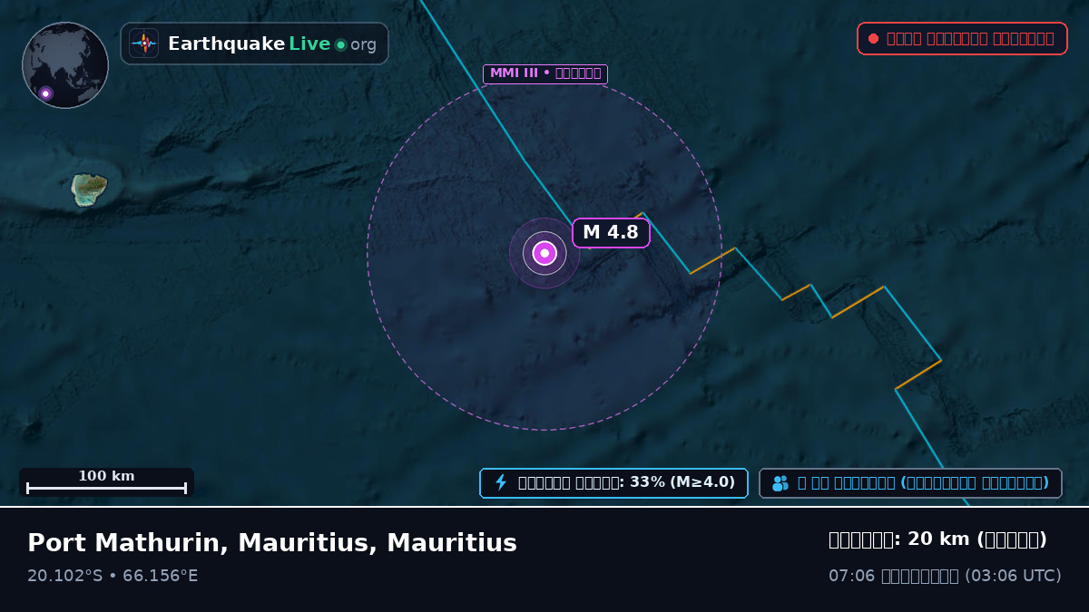 ভারত মহাসাগর (Mauritius)