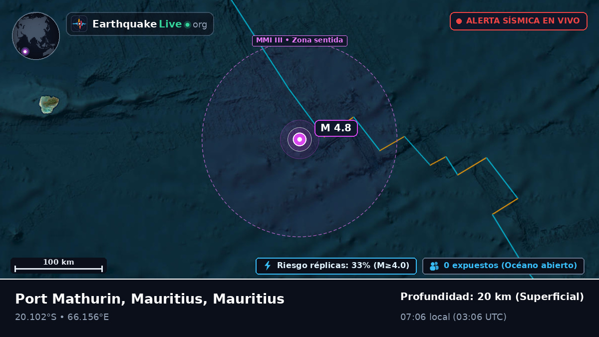 Océano Índico (Mauritius)