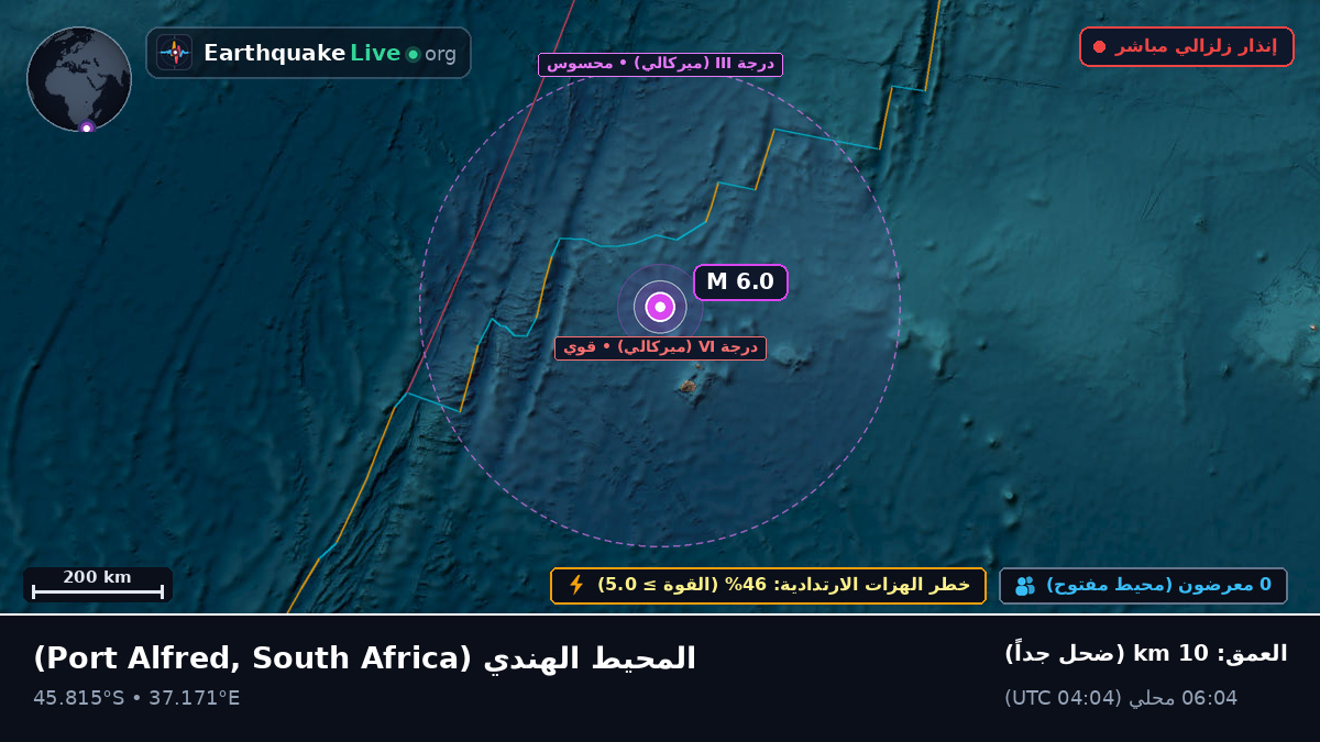المحيط الهندي (South Africa)