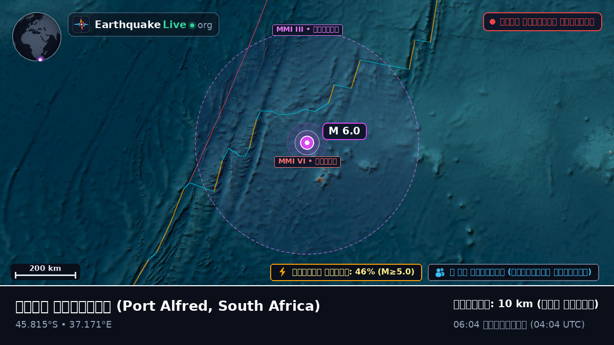 ভারত মহাসাগর (South Africa)