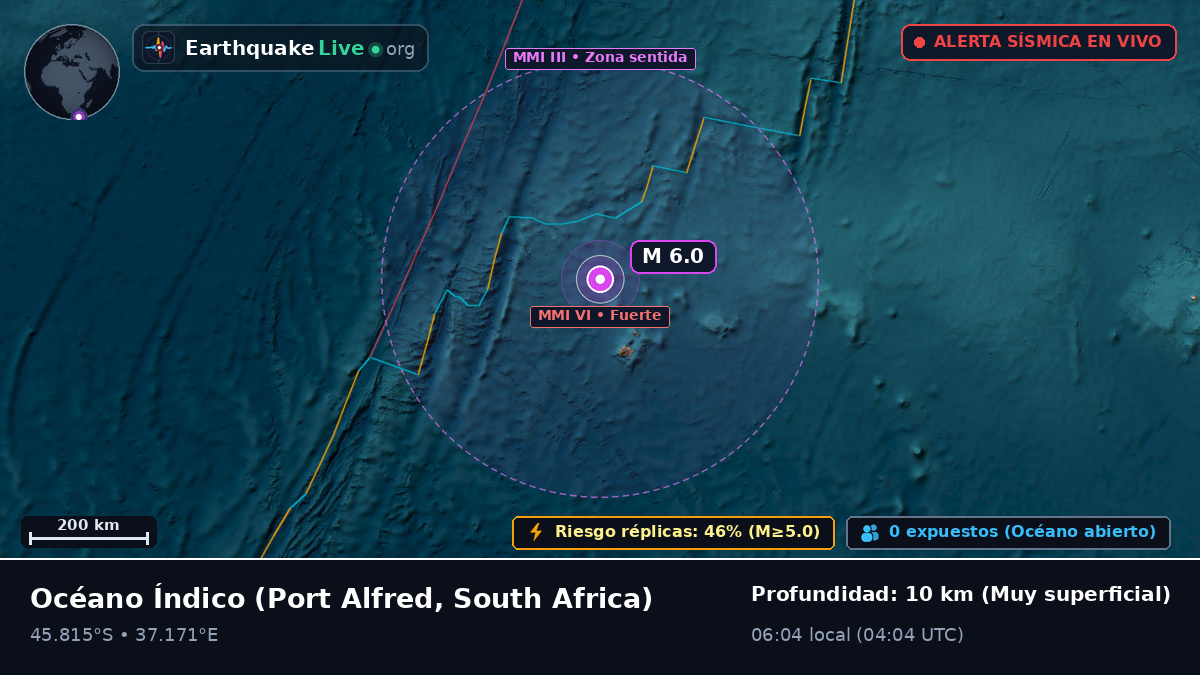 Océano Índico (South Africa)