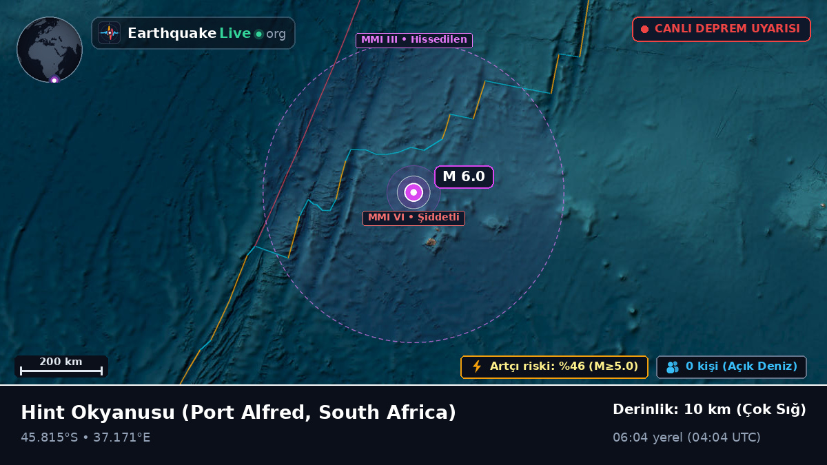 Hint Okyanusu (South Africa)