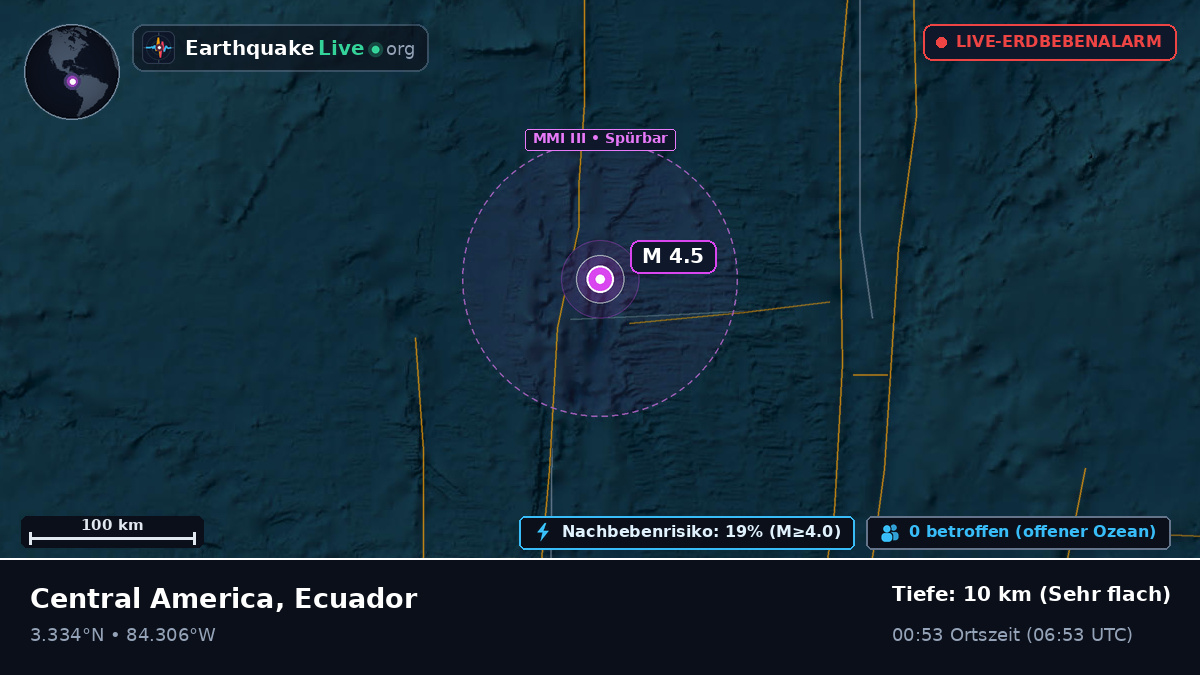 Nordatlantik (Ecuador)
