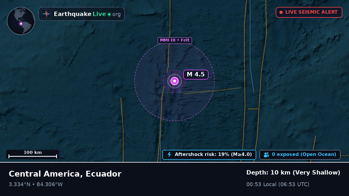 North Atlantic Ocean (Ecuador)
