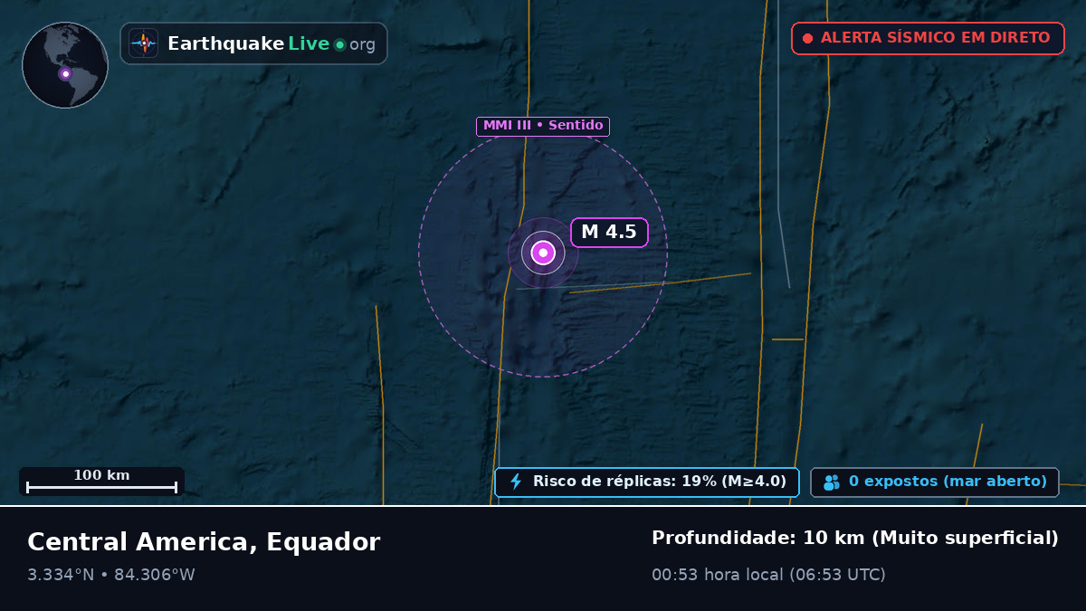 Oceano Atlântico Norte (Equador)