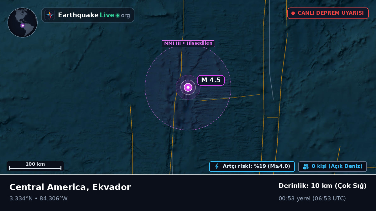 Kuzey Atlantik Okyanusu (Ekvador)