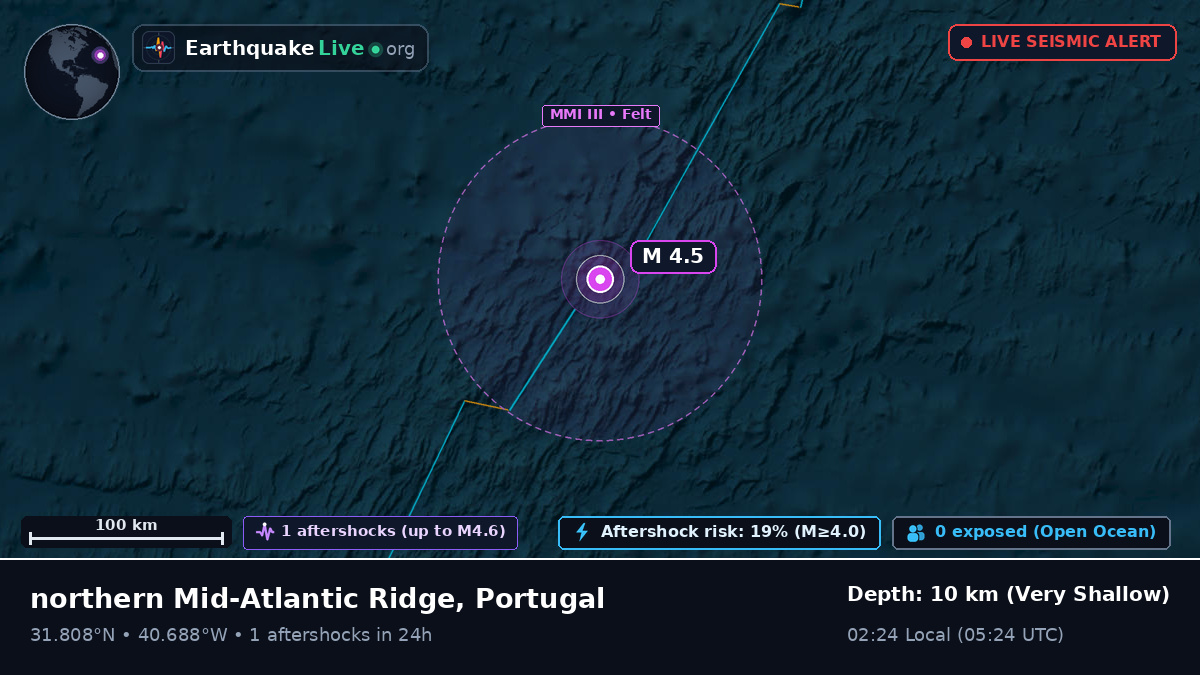 North Atlantic Ocean (Portugal)