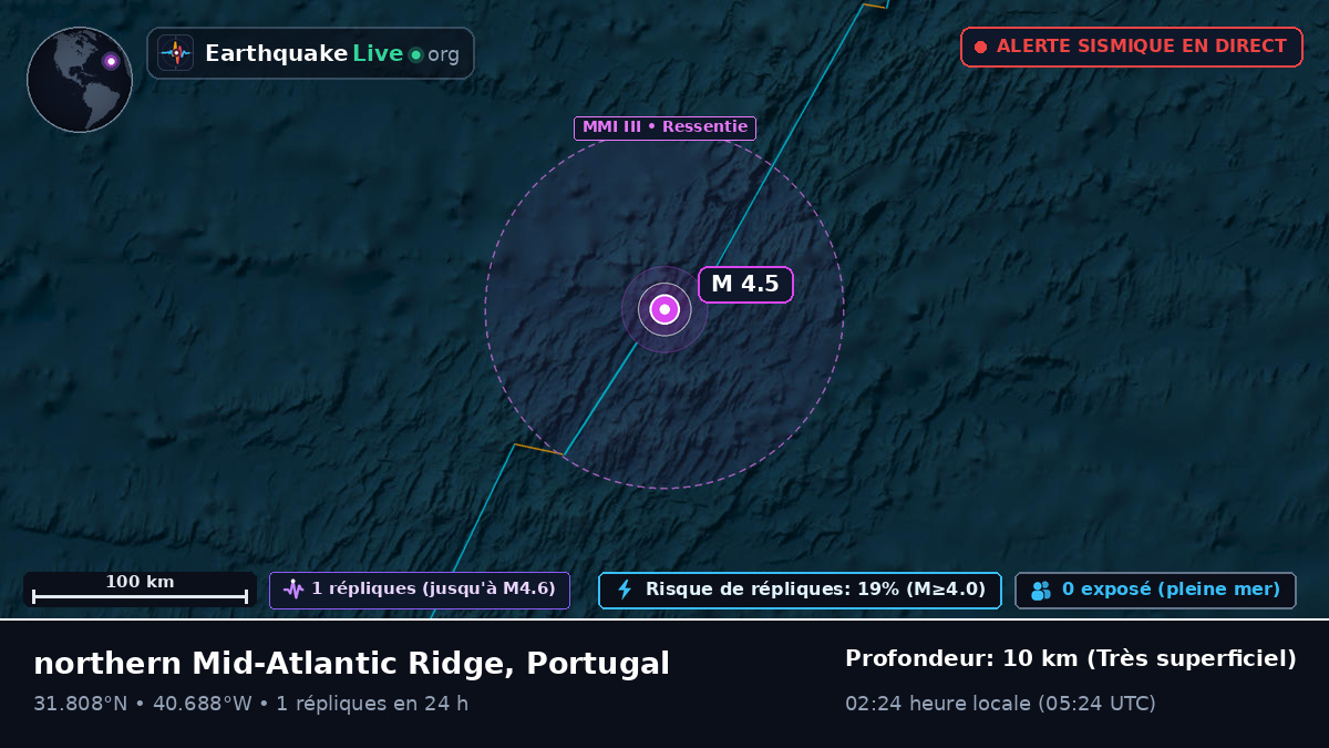 Océan Atlantique Nord (Portugal)