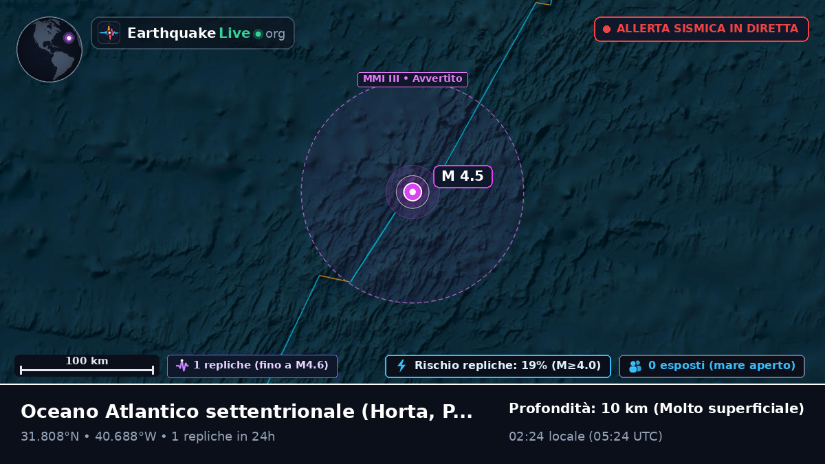 Oceano Atlantico settentrionale (Portogallo)