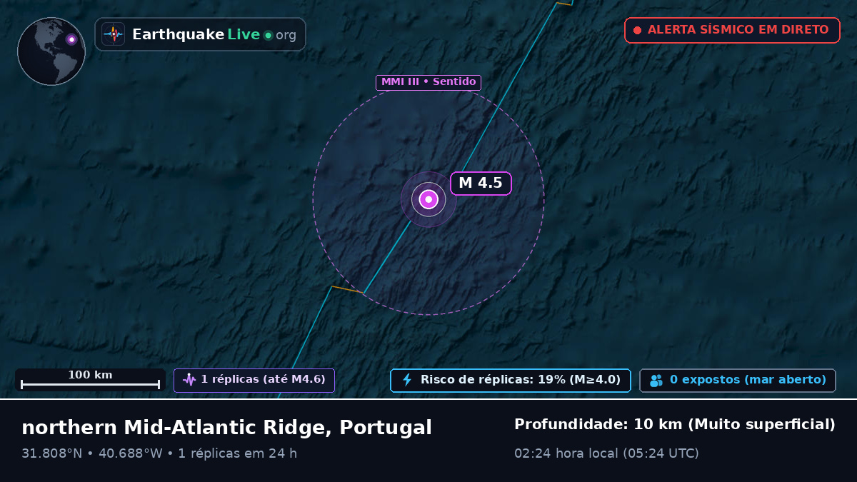 Oceano Atlântico Norte (Portugal)