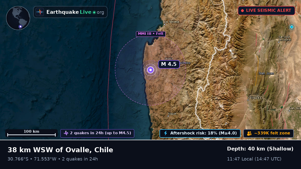 Coquimbo, Chile