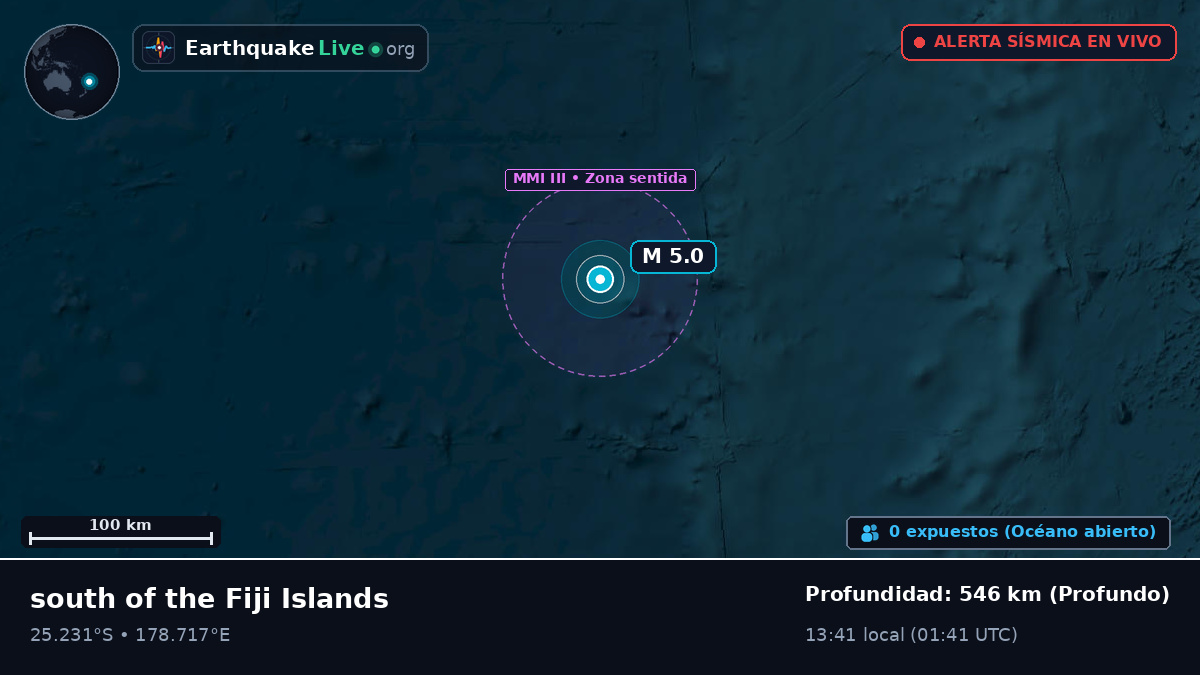 Océano Pacífico Sur (Kermadec Islands)
