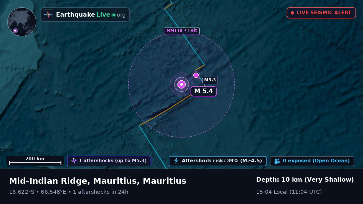 Indian Ocean (Mauritius)