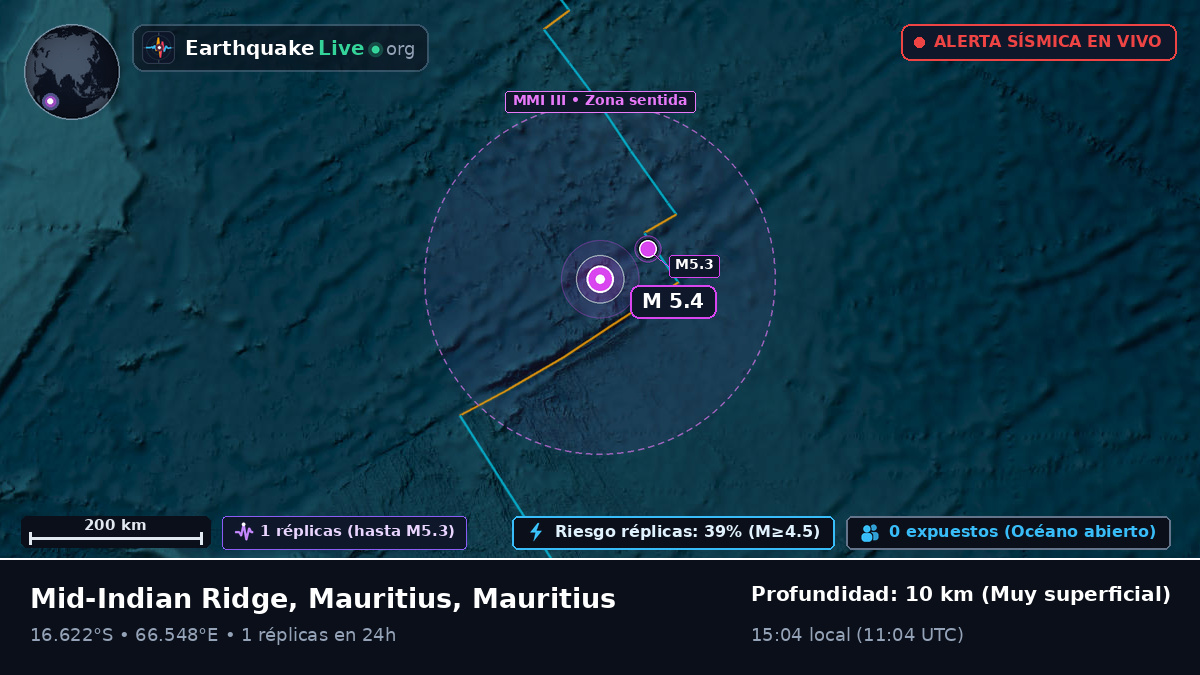 Océano Índico (Mauritius)