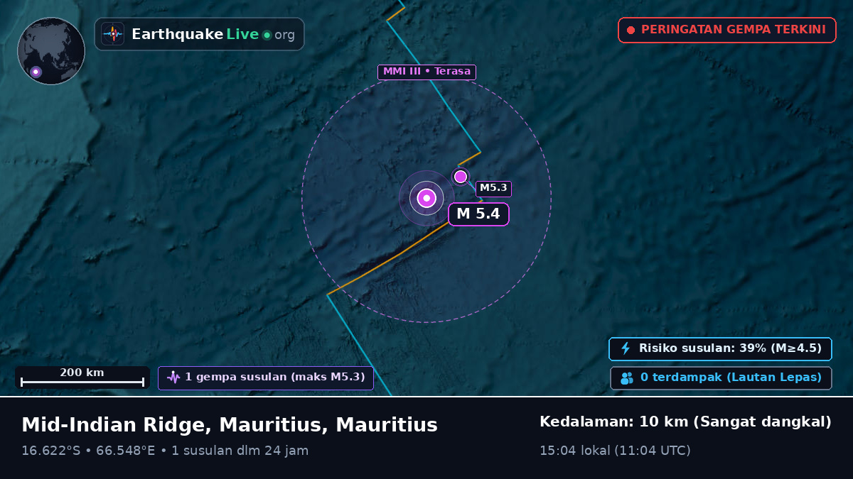Samudra Hindia (Mauritius)