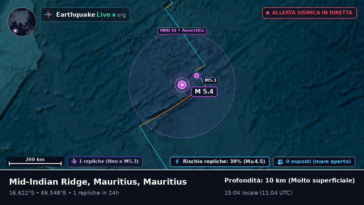 Oceano Indiano (Mauritius)