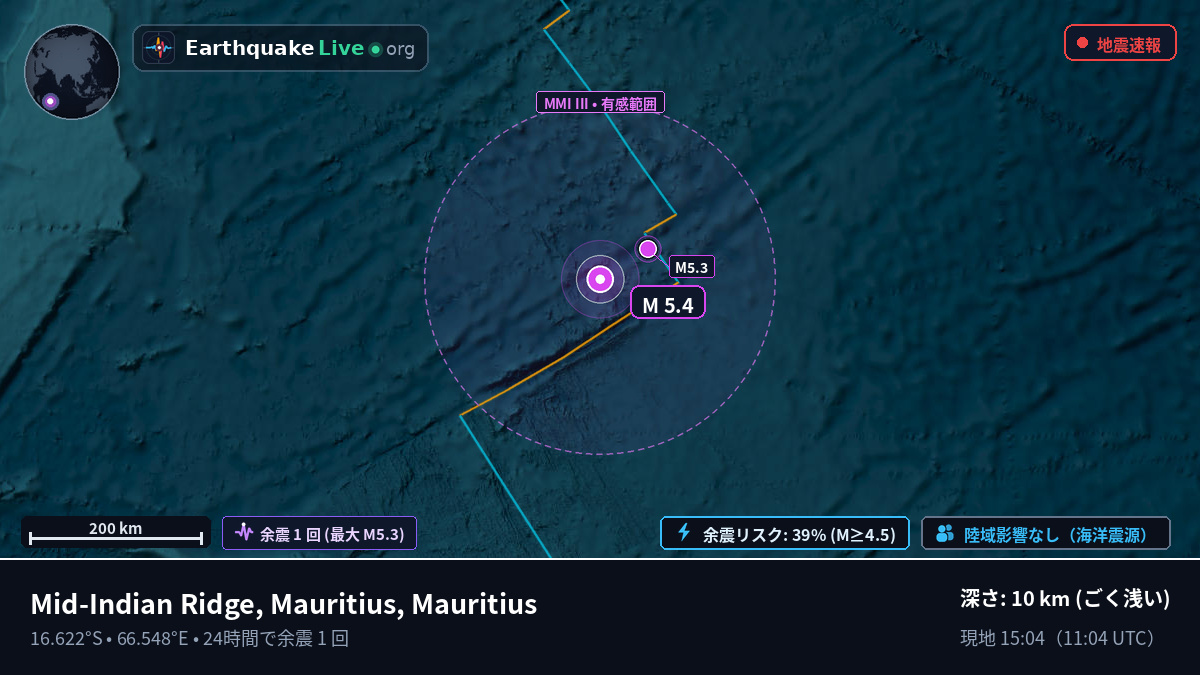 インド洋 (Mauritius)