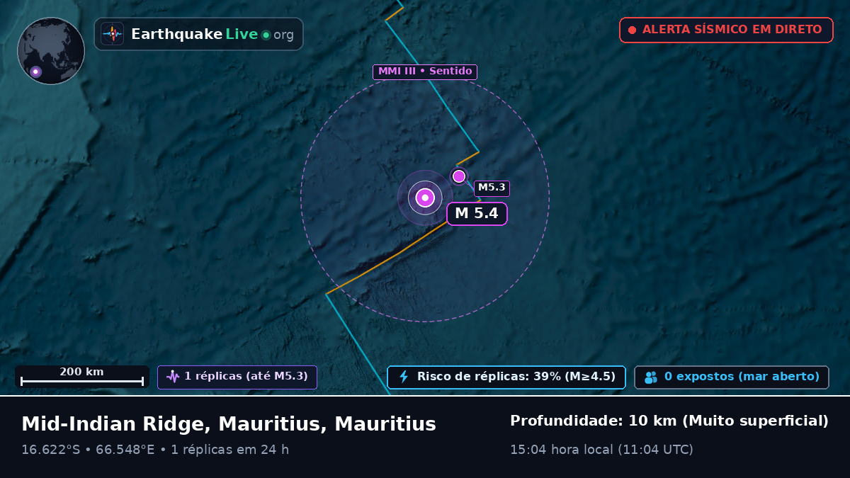 Oceano Índico (Mauritius)