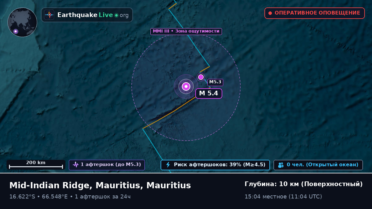 Индийский океан (Mauritius)
