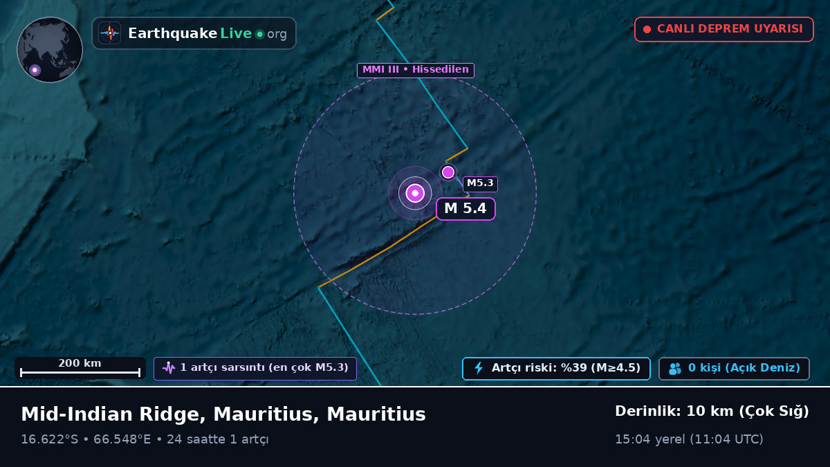 Hint Okyanusu (Mauritius)