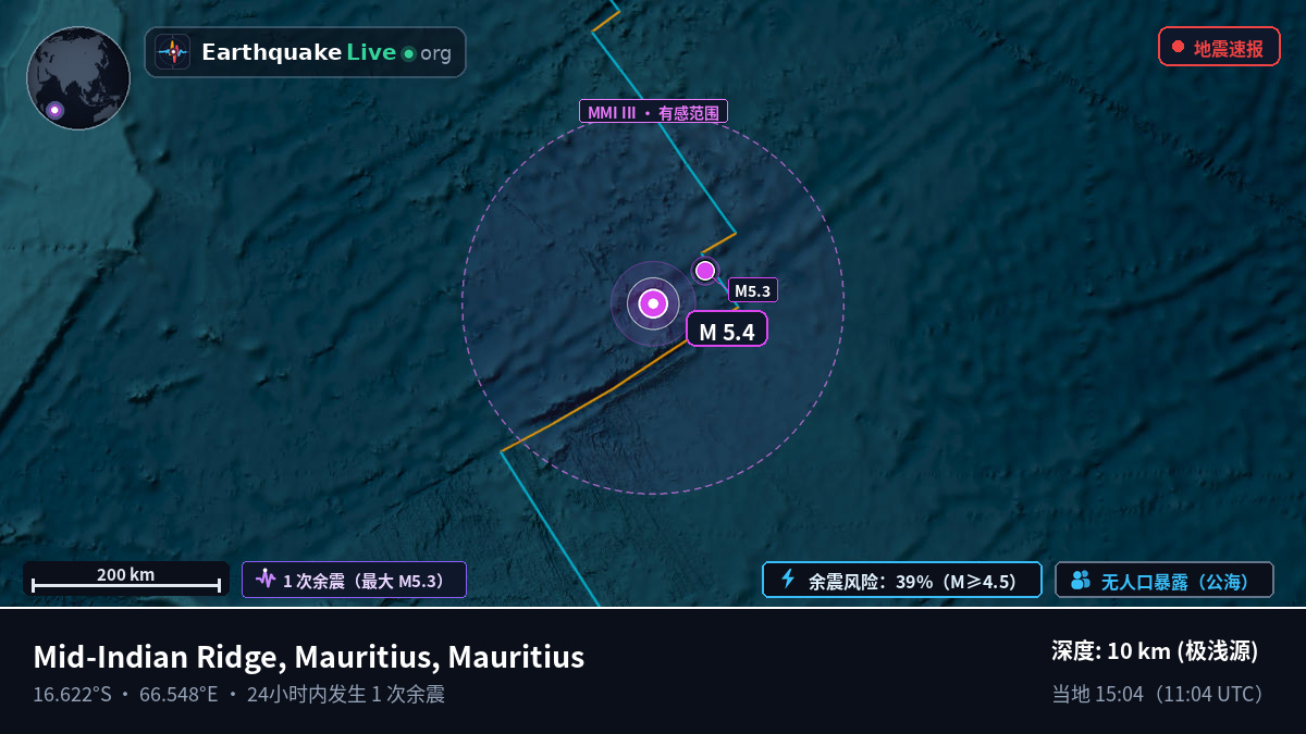 印度洋 (Mauritius)