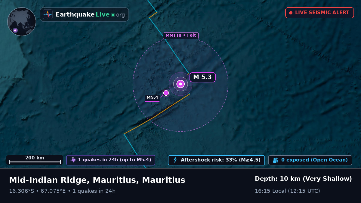 Indian Ocean (Mauritius)