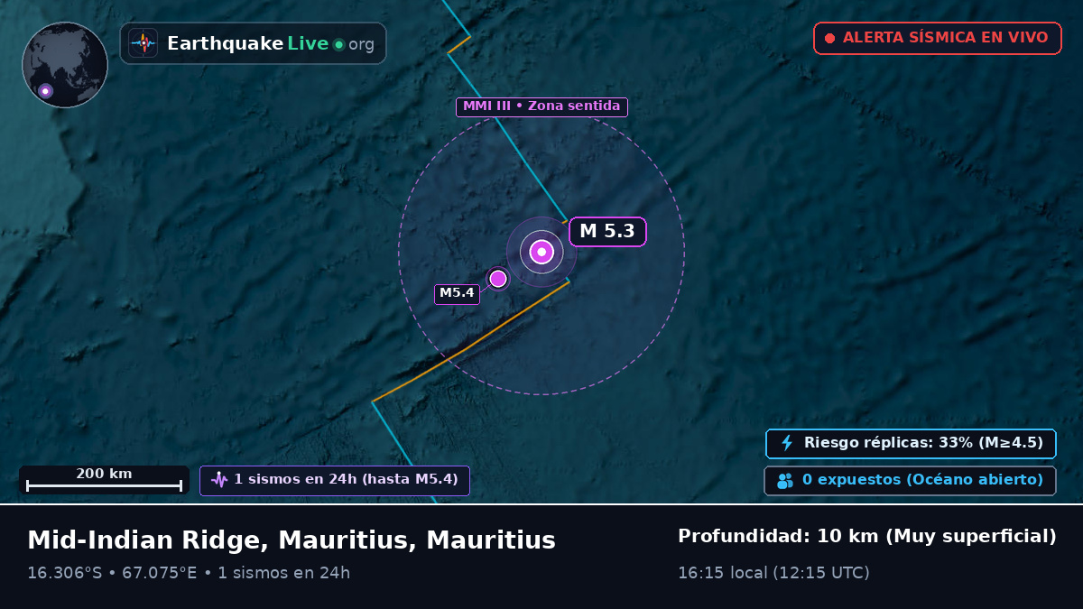 Océano Índico (Mauritius)