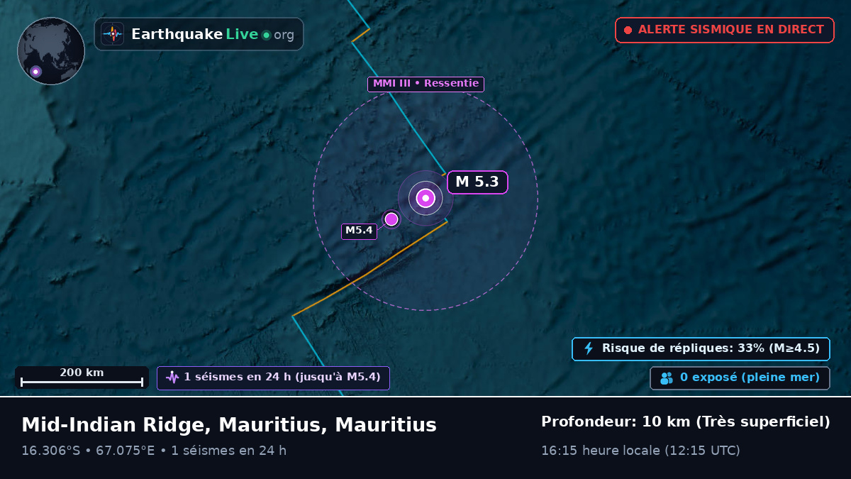 Océan Indien (Mauritius)