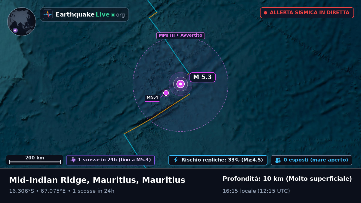 Oceano Indiano (Mauritius)