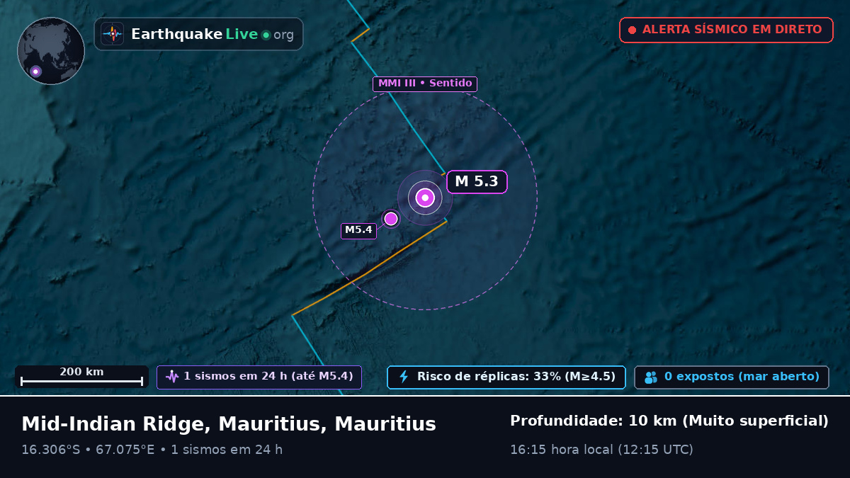 Oceano Índico (Mauritius)
