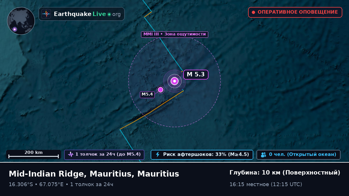 Индийский океан (Mauritius)