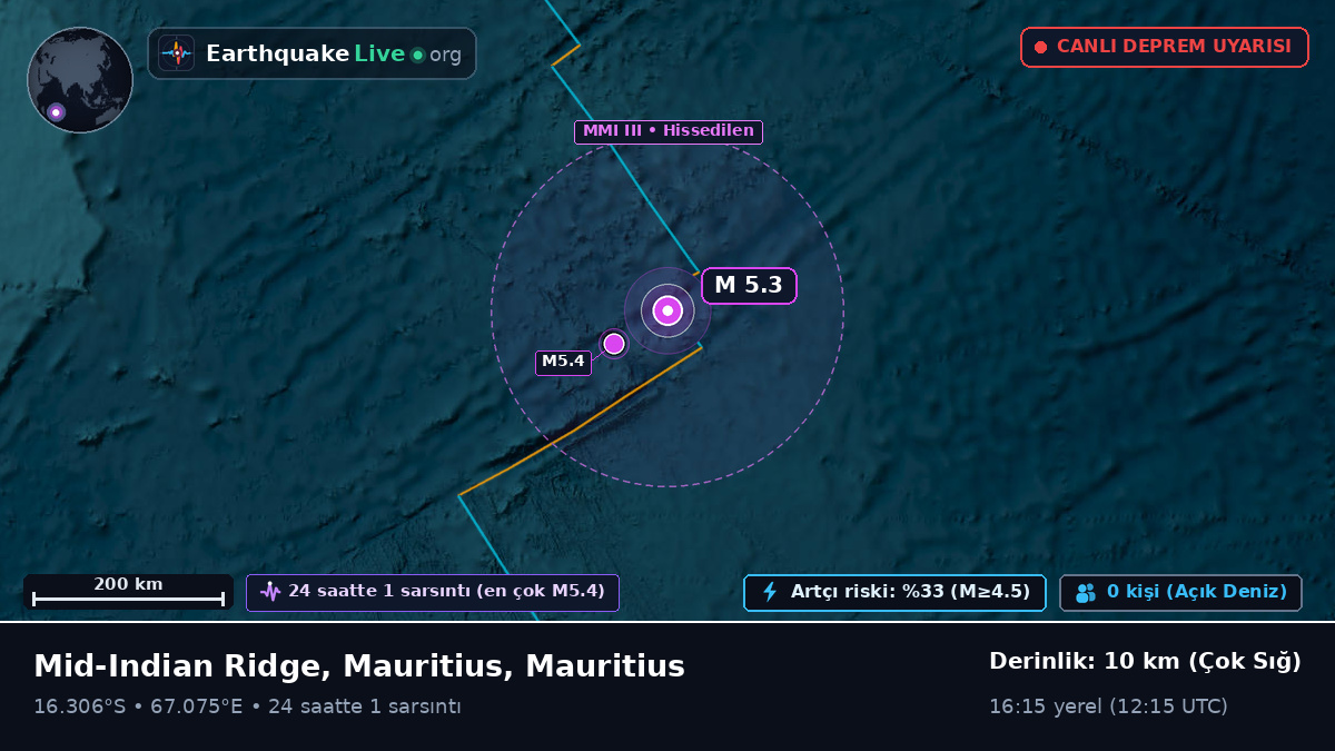Hint Okyanusu (Mauritius)