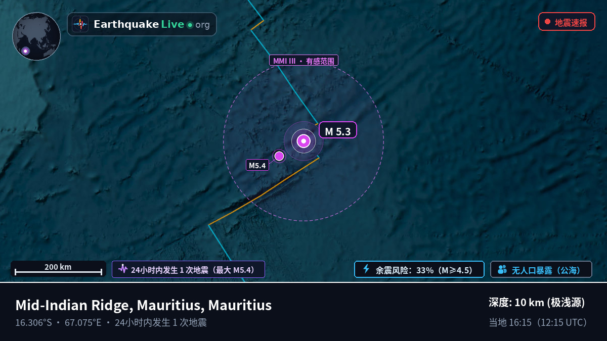印度洋 (Mauritius)