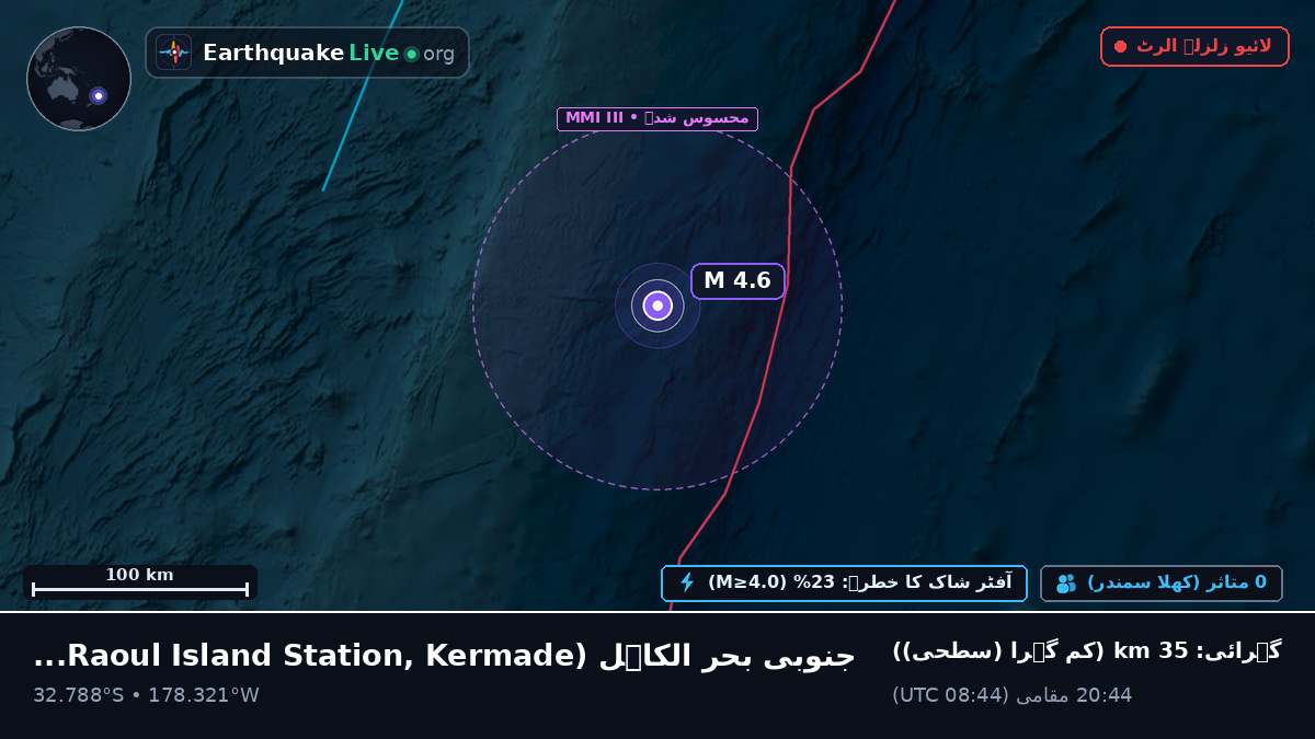 جنوبی بحر الکاہل (Kermadec Islands)