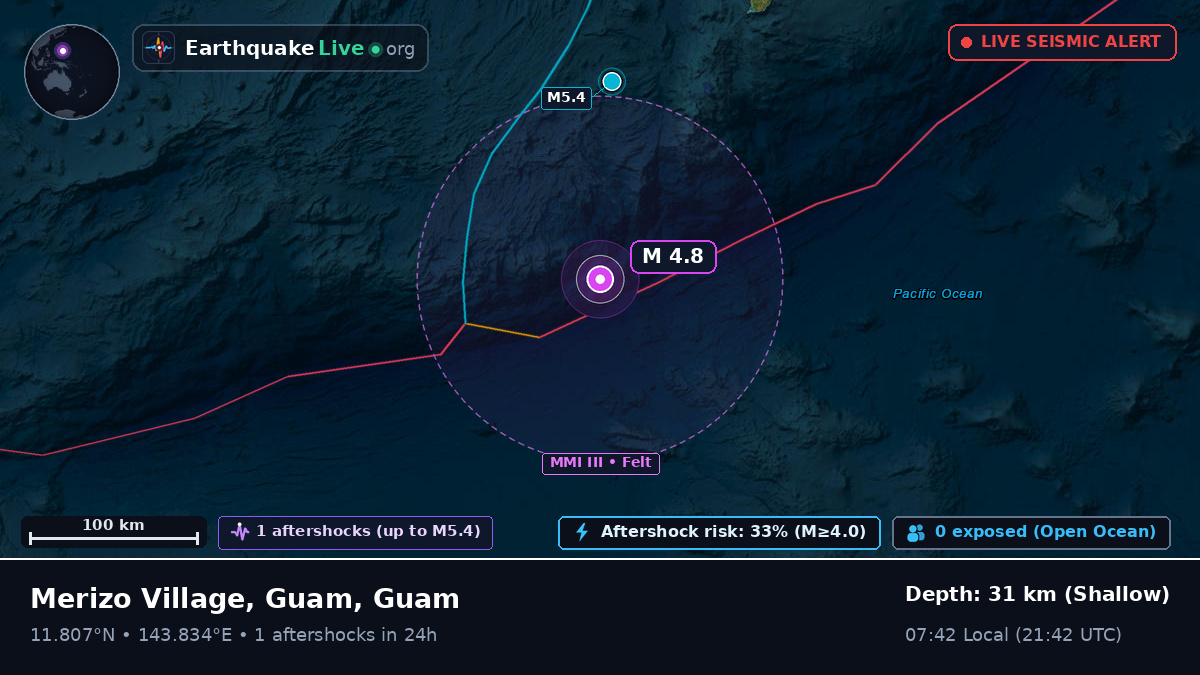 Philippine Sea (Guam)