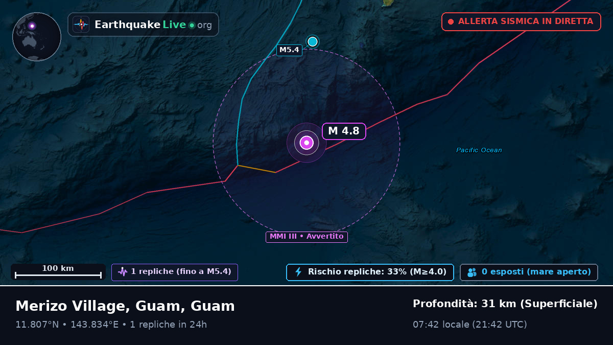 Mare delle Filippine (Guam)