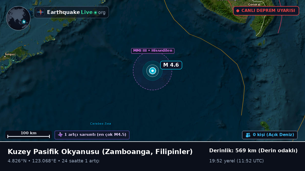 Kuzey Pasifik Okyanusu (Filipinler)