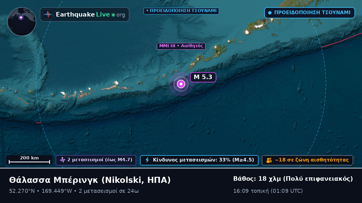 Θάλασσα Μπέρινγκ (ΗΠΑ)