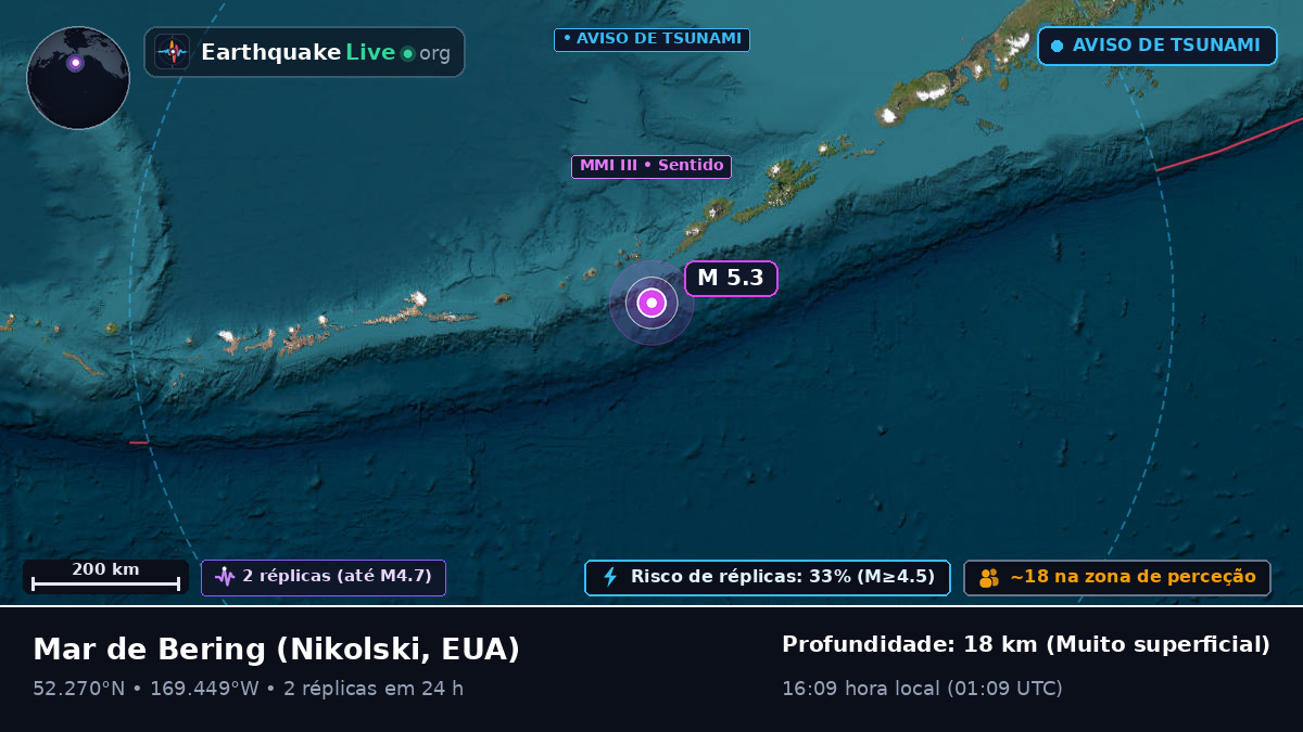 Mar de Bering (EUA)
