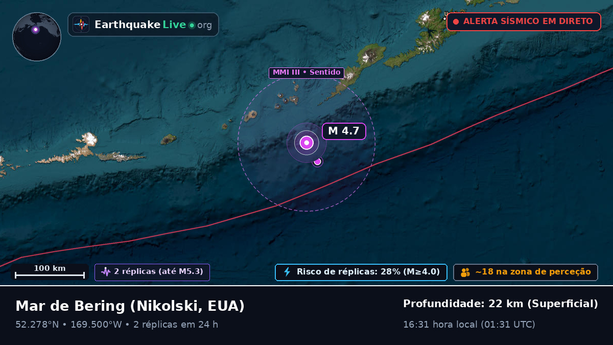 Mar de Bering (EUA)