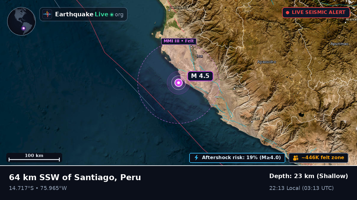Off the coast of Ica, Peru