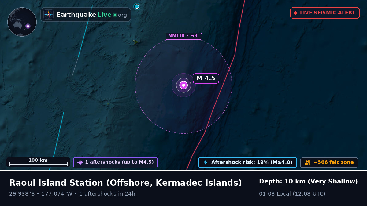 Off the coast of Raoul Island Station, Kermadec Islands